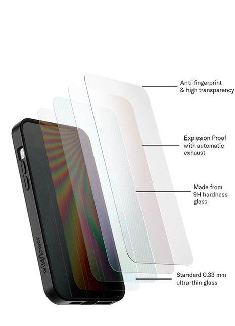 Screen Protector Screen Protectors Wildflower Cases