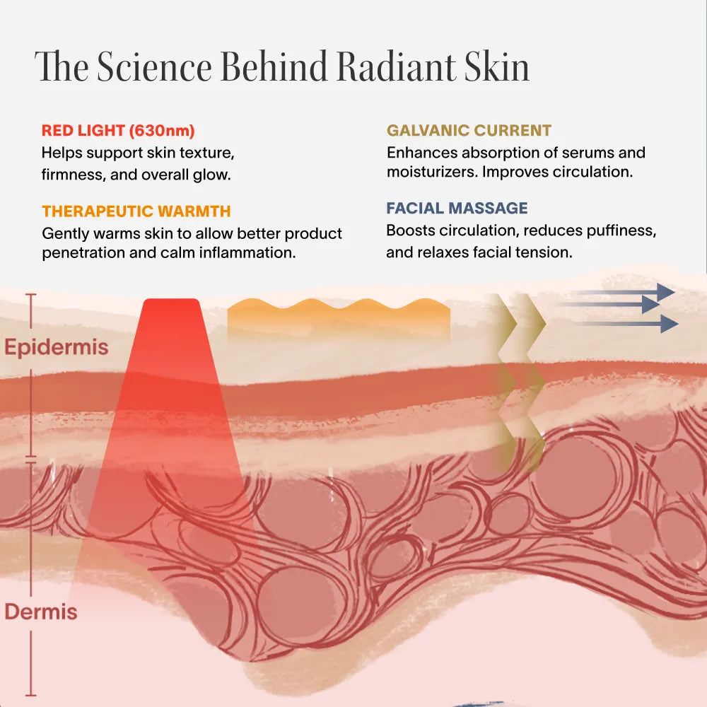 The Wand, 4-in-1 Red Light Therapy Device & Activating Serum Kit